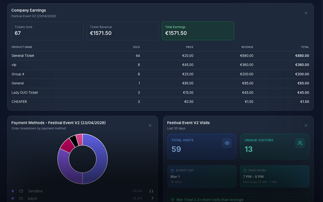 Analytics dashboard